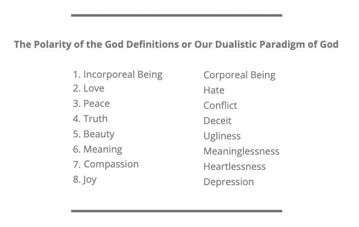 The Eight Definitions of God – naturedan.com